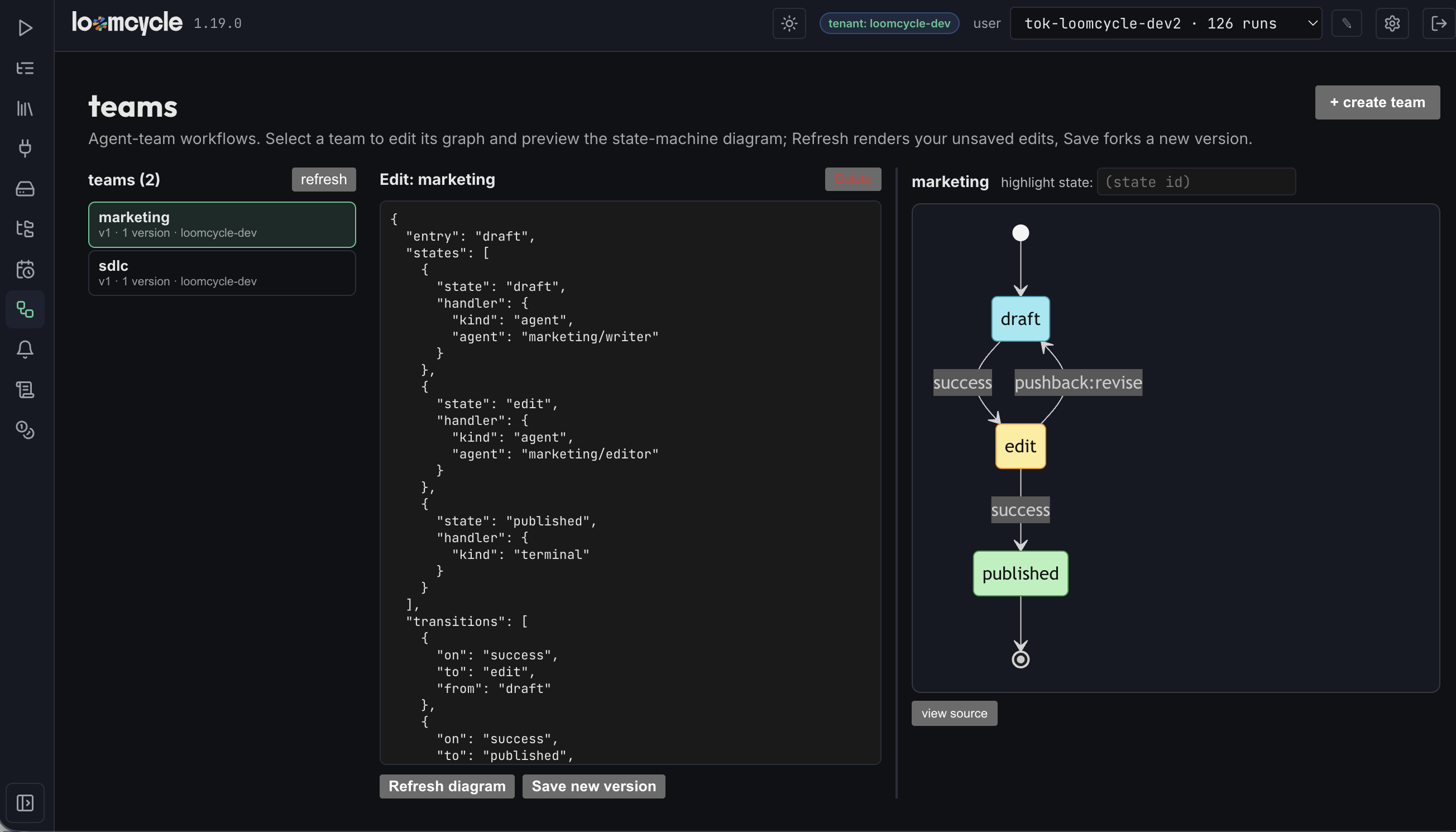 Loomcycle Web UI teams board showing the marketing team: JSON editor on the left with entry=draft and three states (draft, edit, published), Mermaid state diagram on the right showing draft → edit → published with a pushback:revise loop from edit back to draft.