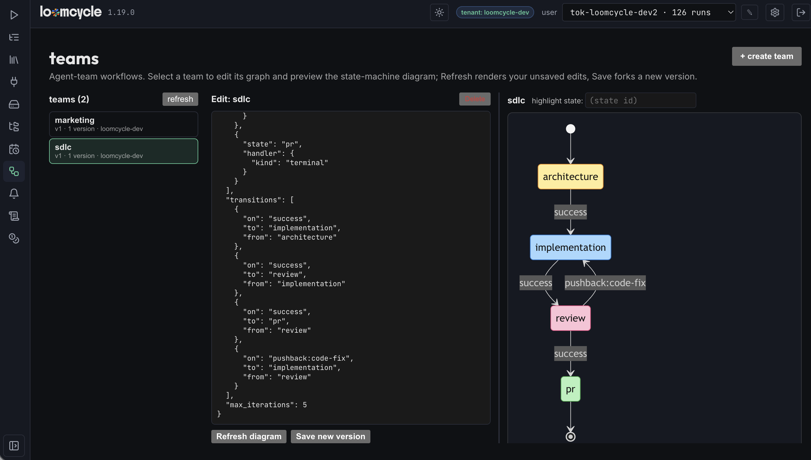 Loomcycle Web UI teams board showing the sdlc team: JSON editor on the left with states architecture, implementation, review, pr, transitions include a pushback:code-fix loop, Mermaid state diagram on the right showing the same graph with the pushback edge going from review back to implementation.