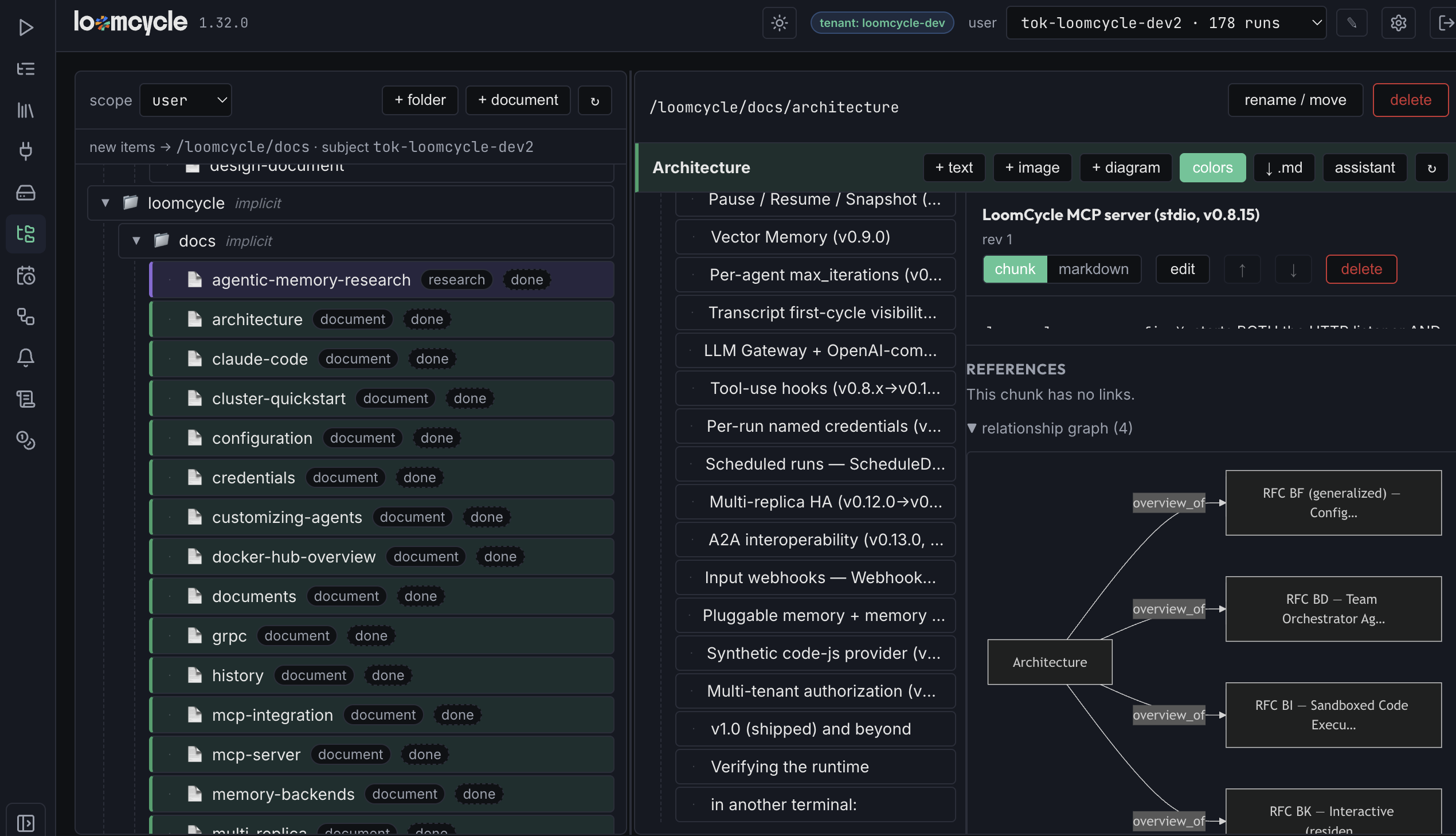 The Architecture document open in the loomcycle Documents view. The right column renders a Mermaid relationship graph with a central Architecture node and outgoing edges labelled overview_of pointing to RFC BF, RFC BD Team Orchestrator, RFC BI Sandboxed Code Execution, and RFC BK Interactive resident sub-agents. The middle column lists the document's chunks, one of which is selected.